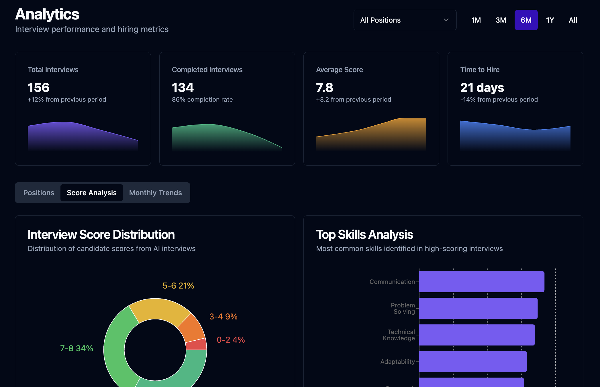 Bella – AI Recruitment Platform